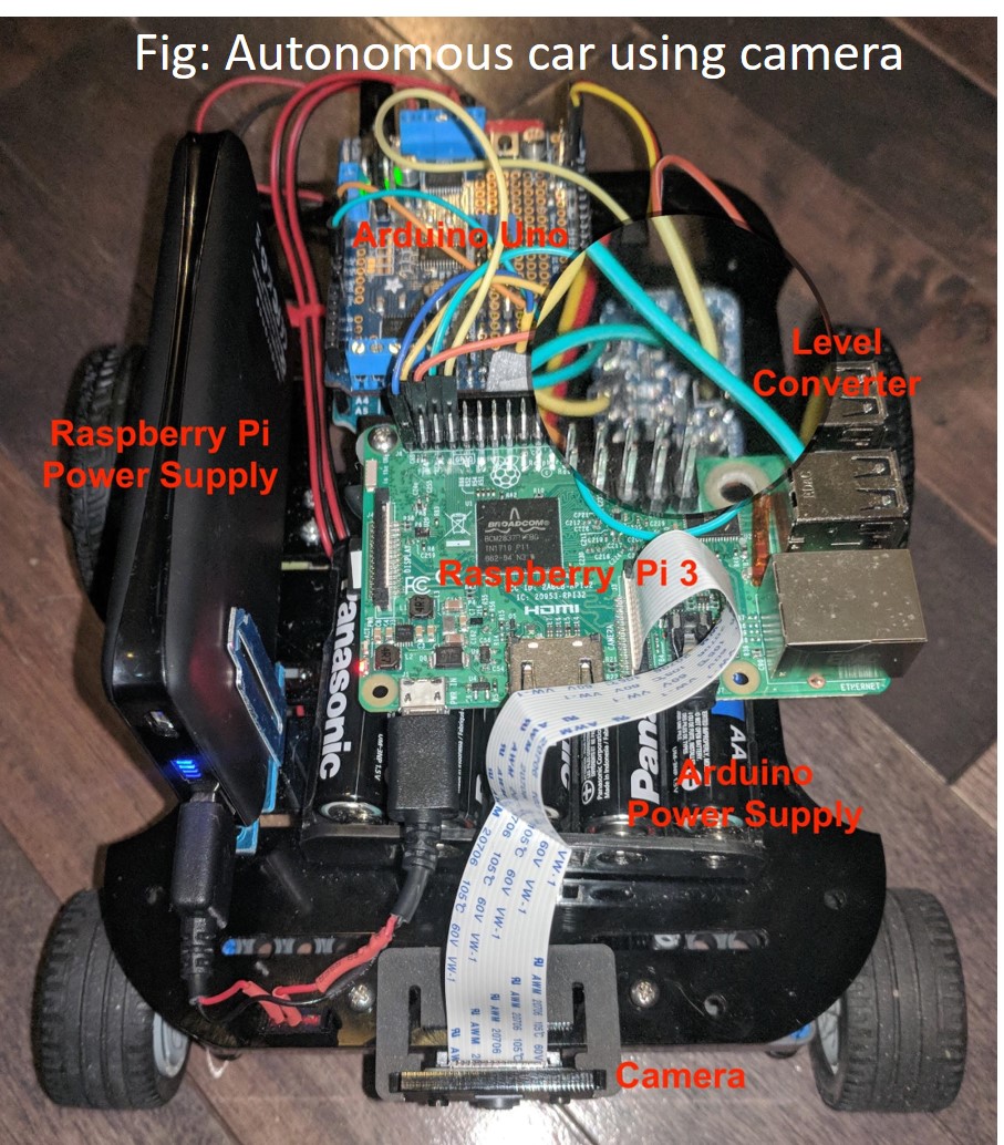 Autonomous car using ultrasonic sensors